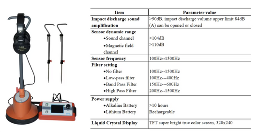 C11 Acoustic-Magnetic Cable Fault Pinpointer