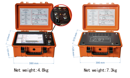 A10 (Advanced) Multi-Pulse Current Fault Tester — Application Scenarios