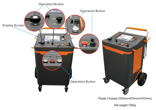 A50 Trolley-Mounted Cable Fault Test System