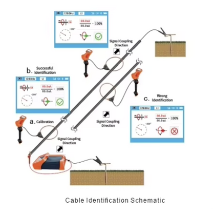 R30 Underground Cable & Pipeline Locator