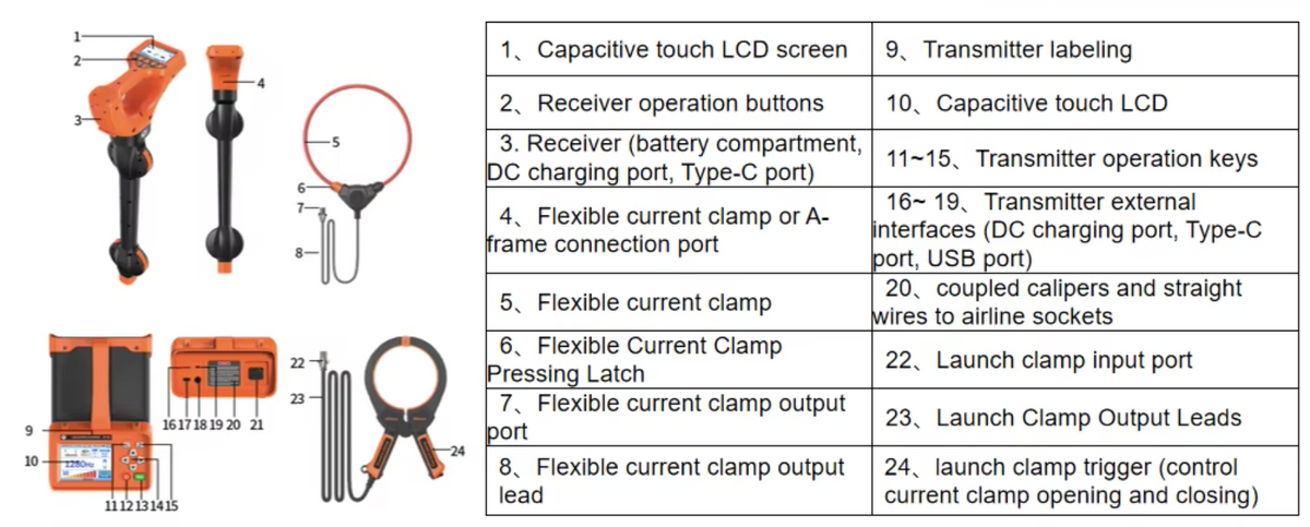 R30 Underground Cable & Pipeline Locator