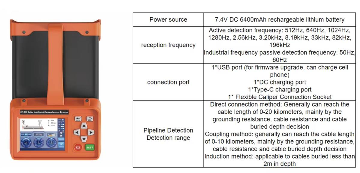 R30 Underground Cable & Pipeline Locator