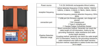 R30 Underground Cable & Pipeline Locator